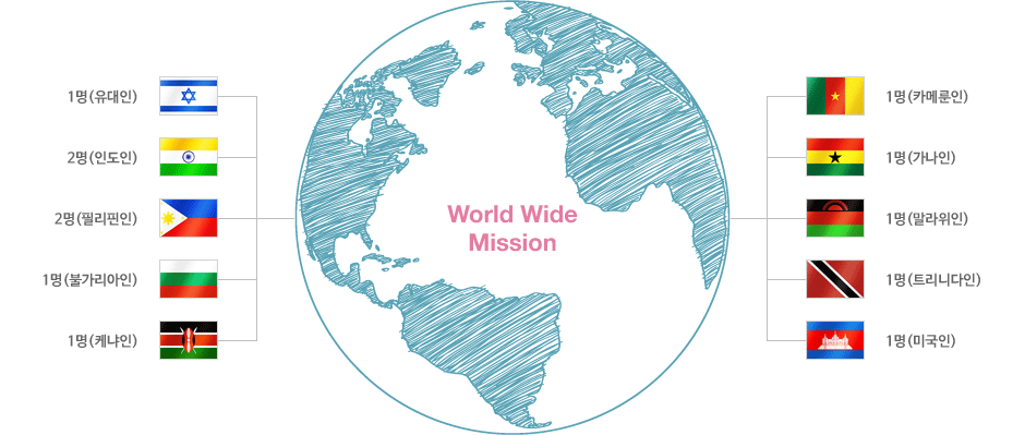 World Wide Mission